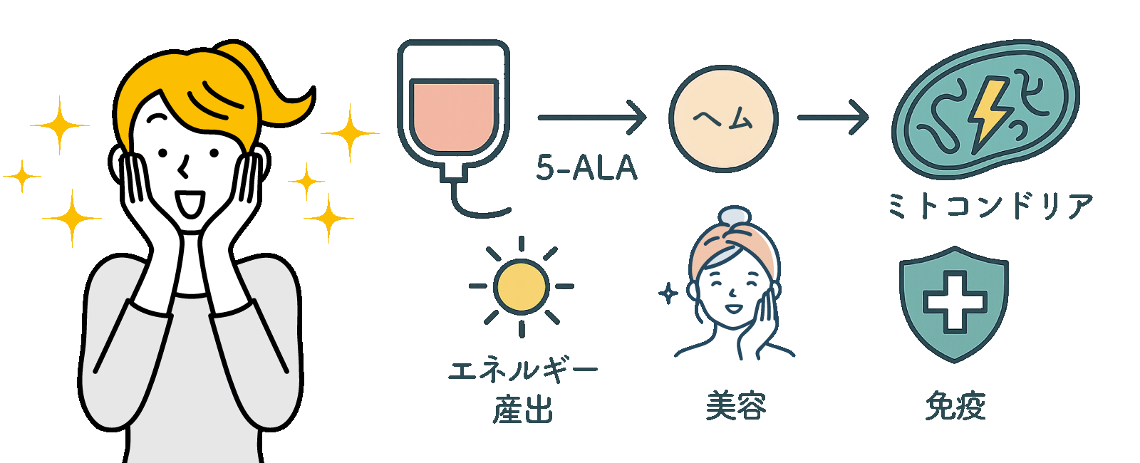 5-ALA点滴とは